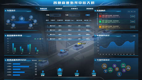 智慧高速大屏_源文件下载_PSD格式_1920X1080像素-科技,数据,大屏-作品编号:2025120314521542-志·设ˌ网