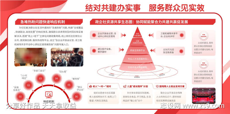 党建服务群众展板