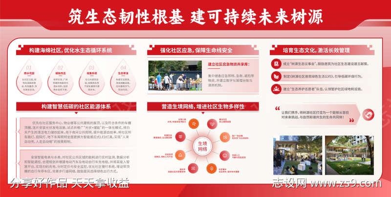社区构建生态可持续发展展板