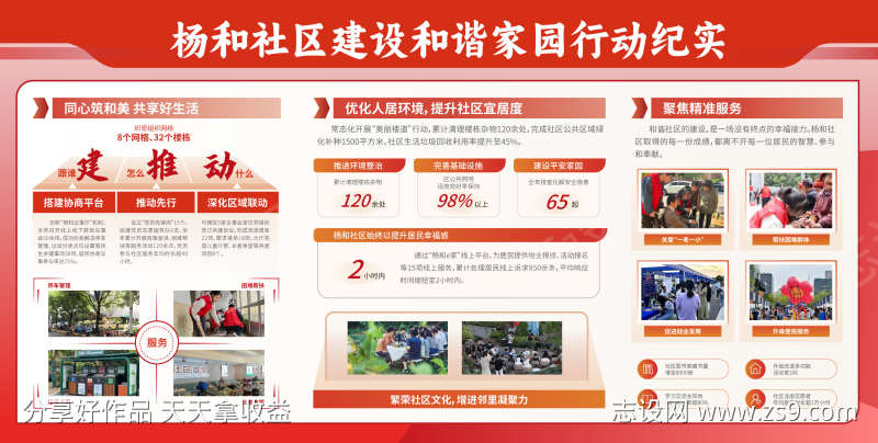 社区活动宣传栏展板