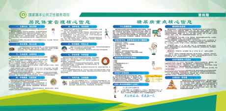 青绿健康科普风国家基本公共卫生服务核心