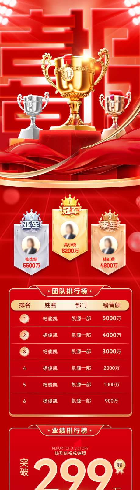 喜报战报捷报业绩榜单排行榜奖杯排名销售榜