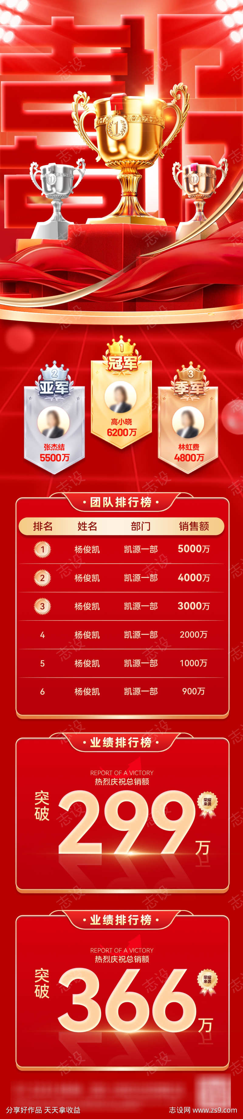 喜报战报捷报业绩榜单排行榜奖杯排名销售榜