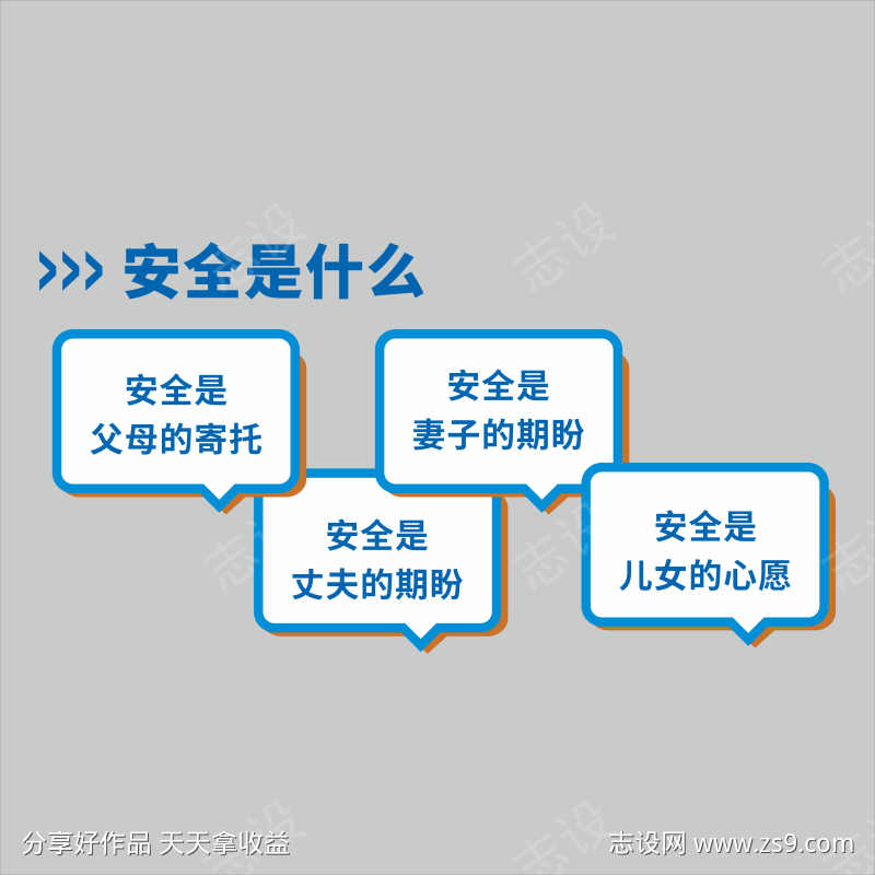 安全四问文化墙