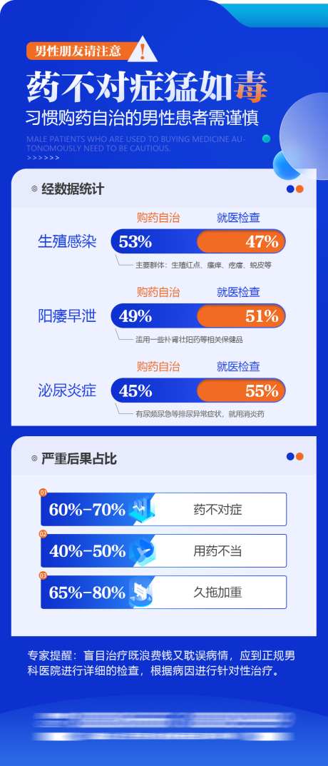 医疗海报科普_源文件下载_PSD格式_1080X2520像素-知识,科普,医疗-作品编号:2025122510153063-志.设˲͓͕͔͐͑͗ٚٛٙ网