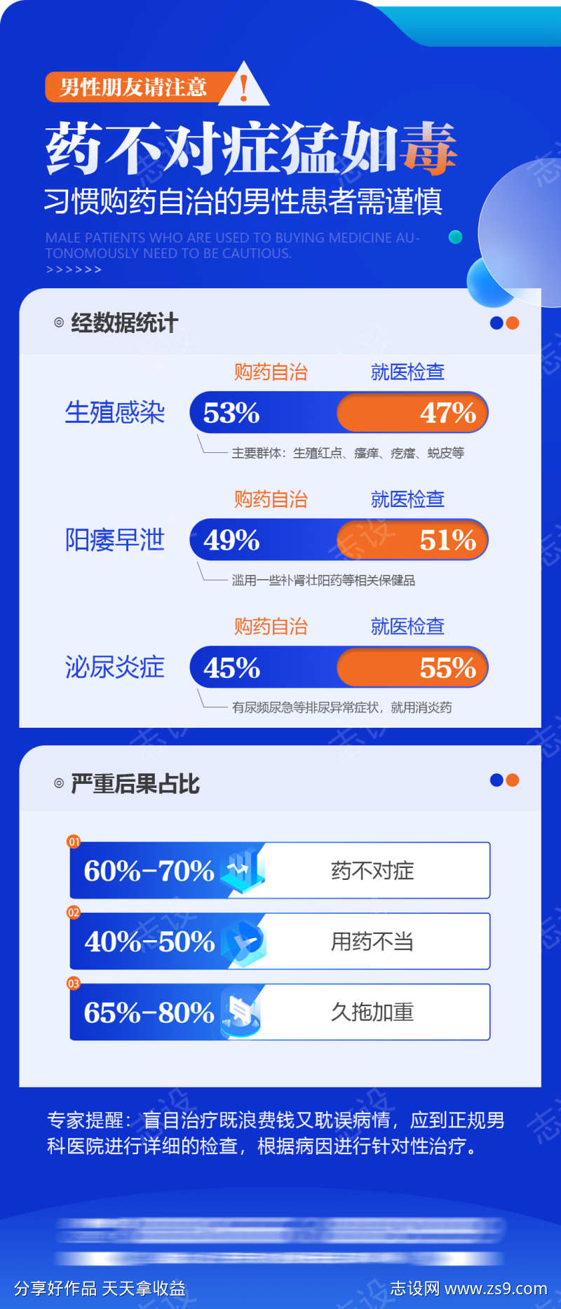 医疗海报科普