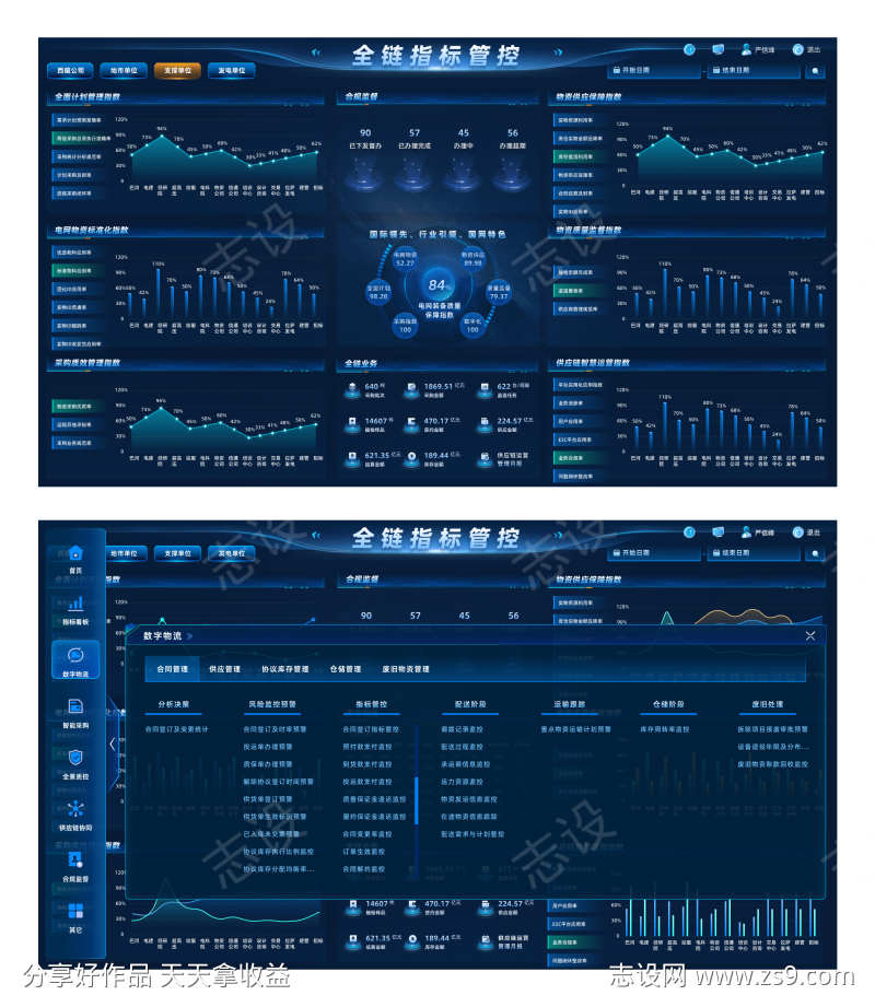 全链指标管控大屏