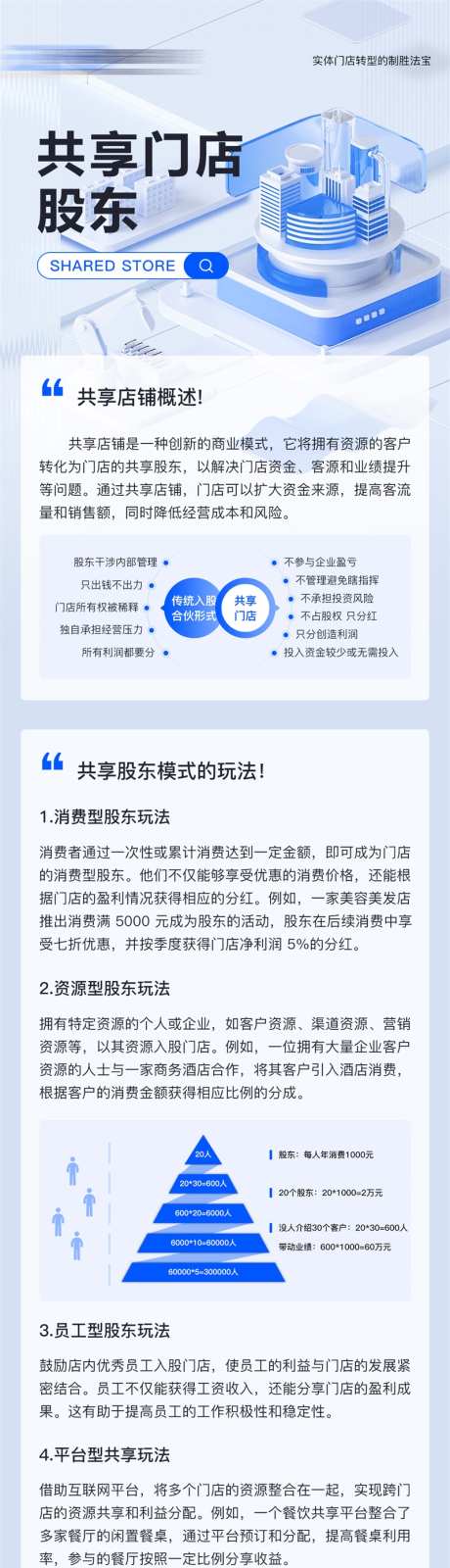 软件开发行业模式详情页_源文件下载_PSD格式_1080X6038像素-推文,长图,科技-作品编号:2025122610049132-志˜设‛ۛ网