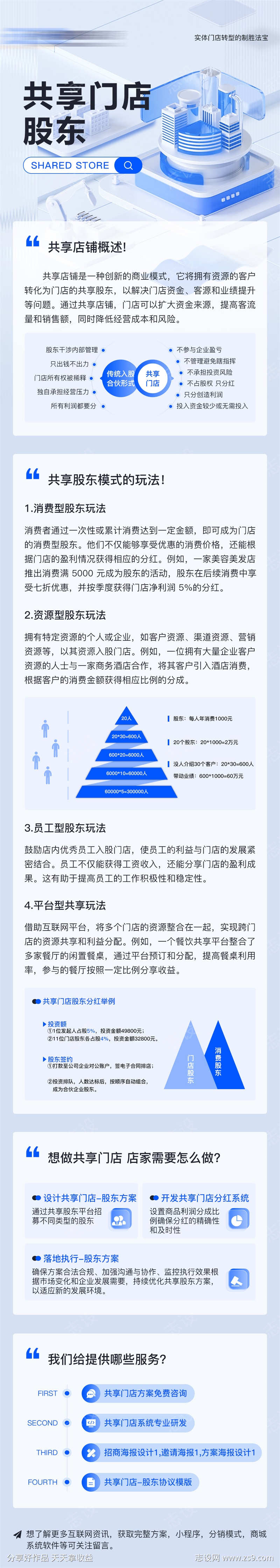 软件开发行业模式详情页