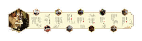 传统养生艾灸香灸制香工艺展板文化墙_源文件下载_AI格式_6982X2042像素-展板,流程,工艺-作品编号:2025122616547526-志˰设‛ۛ网