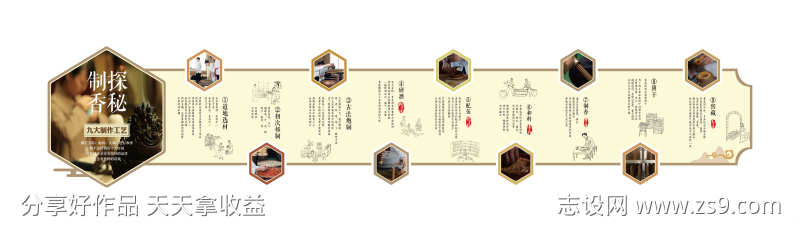 传统养生艾灸香灸制香工艺展板文化墙