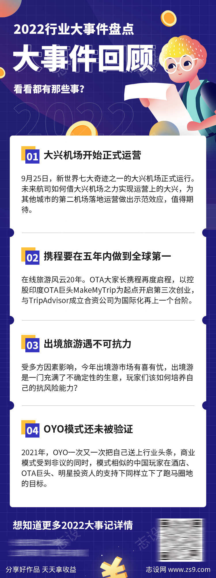 2022大事件