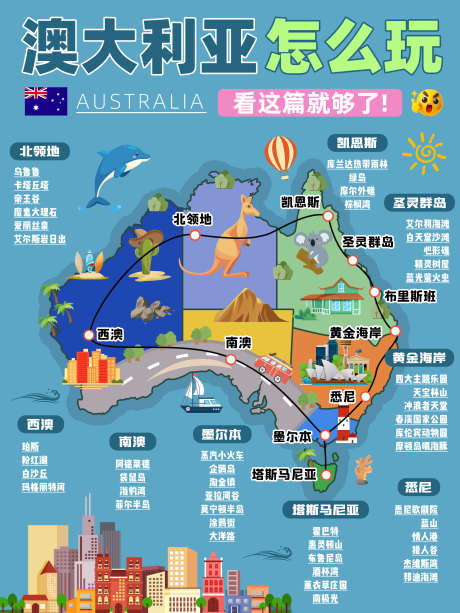 澳大利亚海报