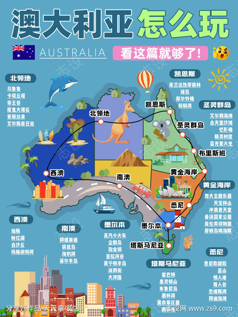 澳大利亚海报