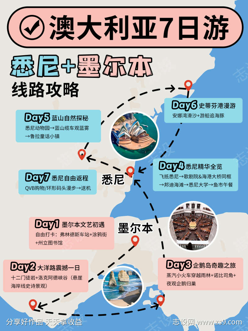 澳洲旅游海报