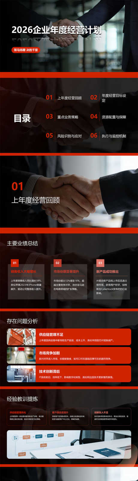 2026企业年度经营计划PPT