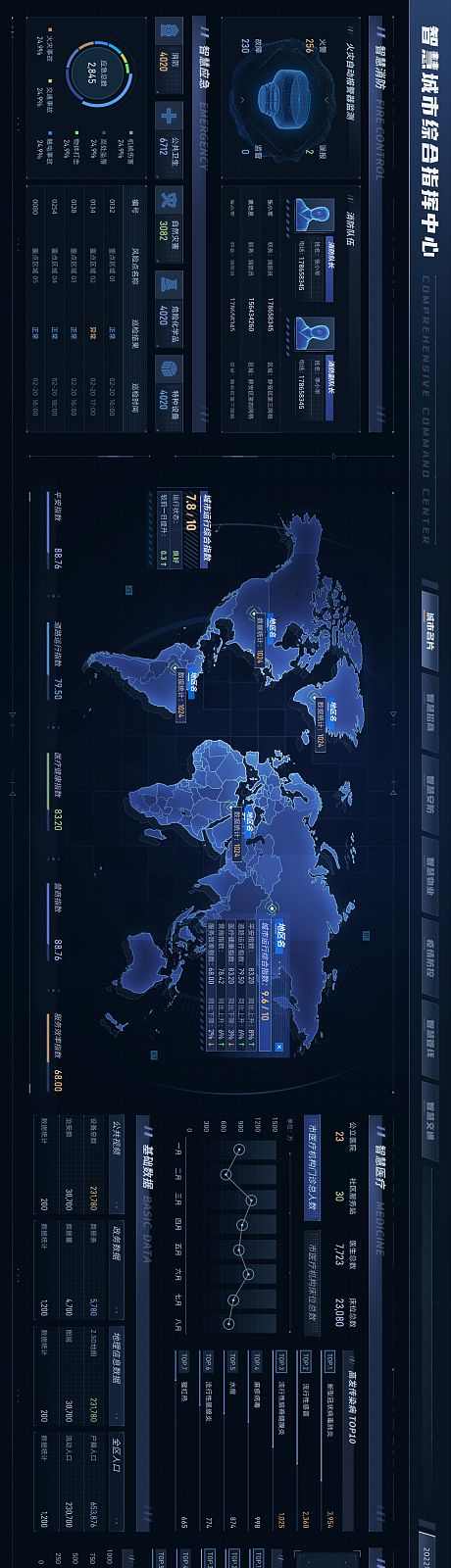 数据大屏_源文件下载_PSD格式_460X1600像素-界面设计,科技,数据-作品编号:2026010402590405-志`设ˉ网