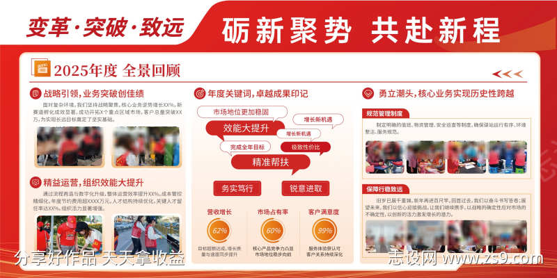 社区总结展板设计