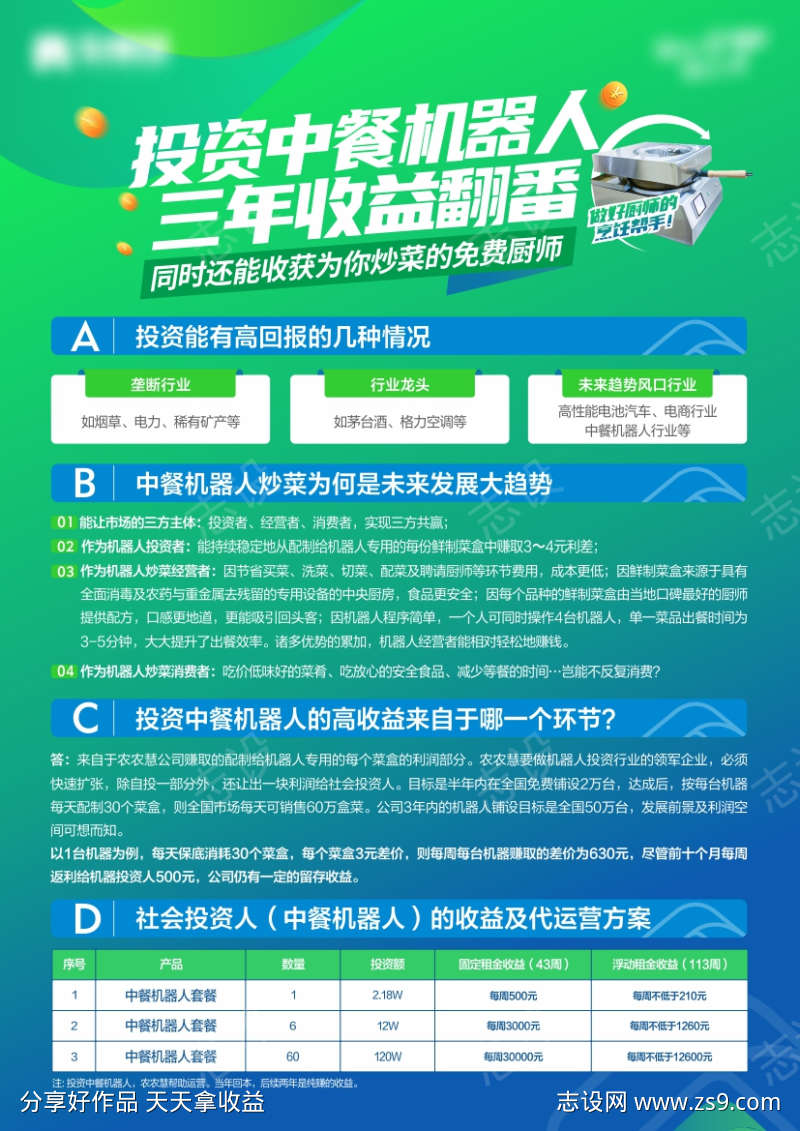 炒菜机器人海报