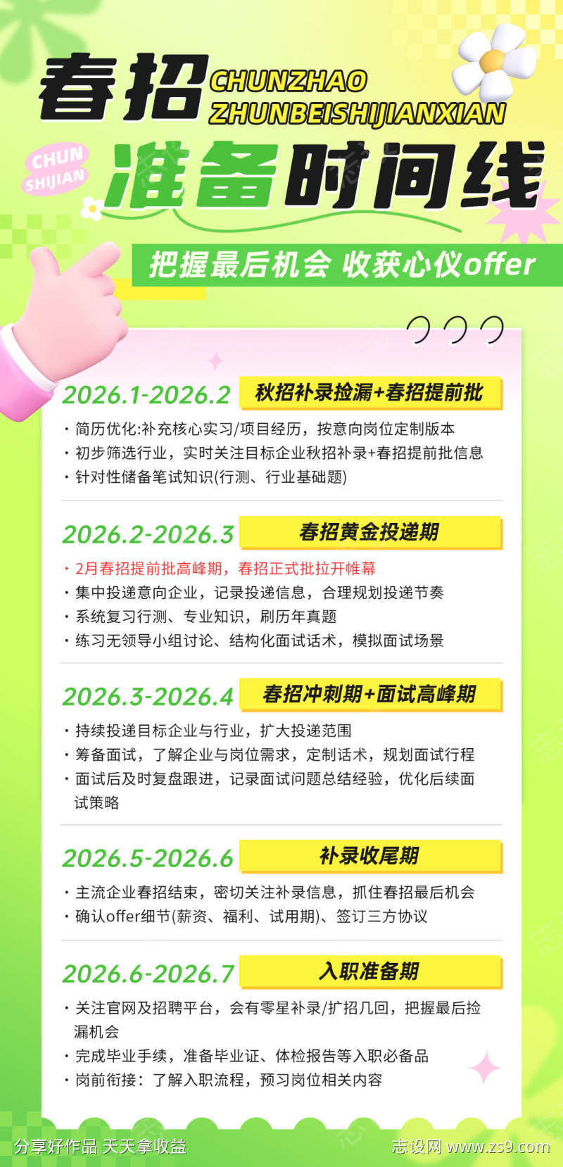 央国企春招时间线