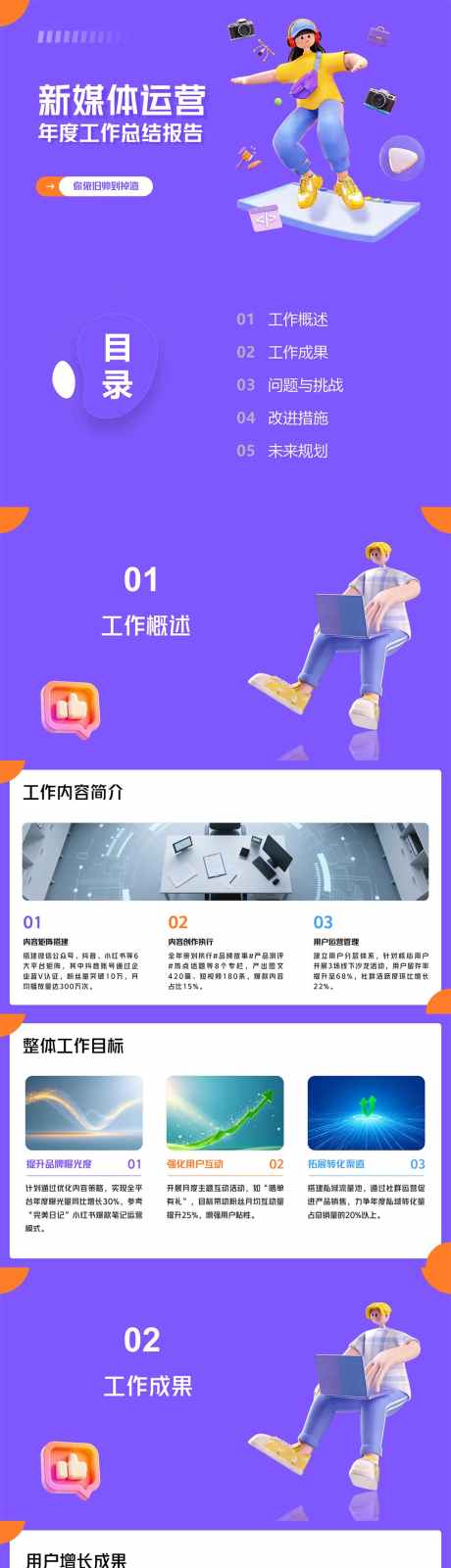 新媒体运营年度工作总结报告PPT_源文件下载_PPT格式_1067X12000像素-总结,工作,年度-作品编号:2026012516584972-志·设′网