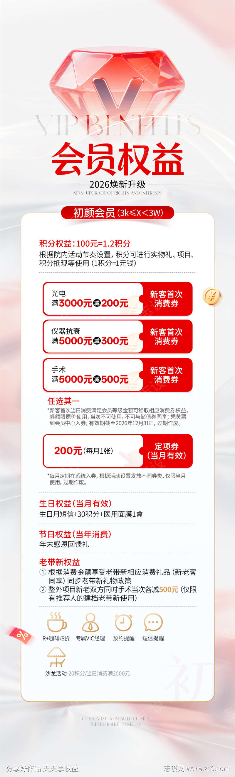 医美会员权益海报