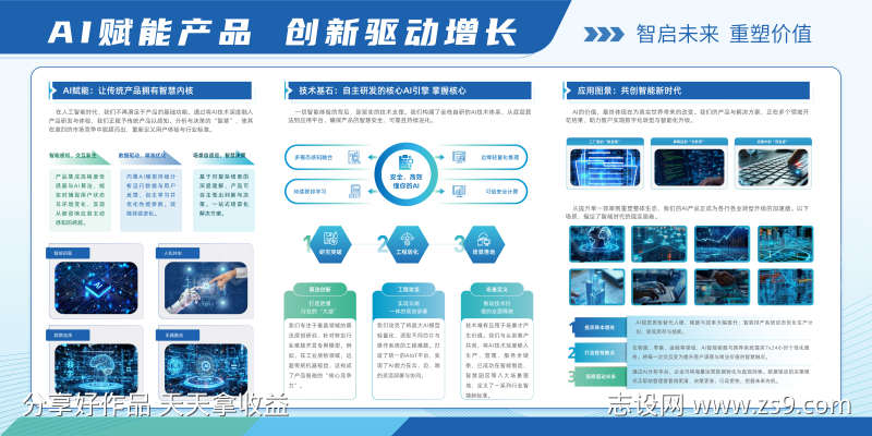 AI科技赋能产品发展展板