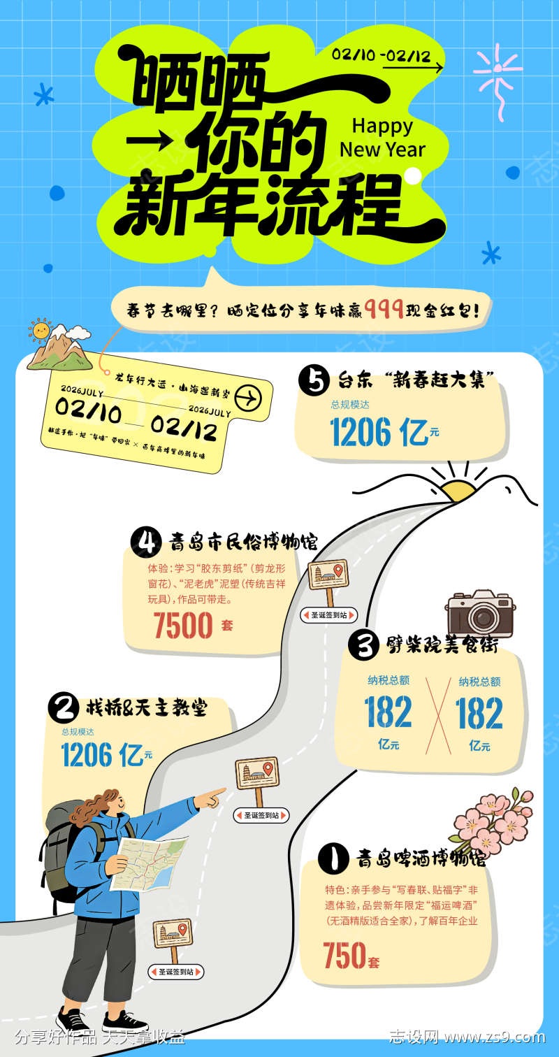 晒晒你的新年流程手绘海报