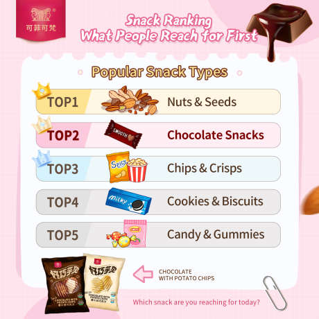 零食科普图_源文件下载_PSD格式_1600X1600像素-主图,巧克力,推广图-作品编号:2026030110132378-志·设˯网