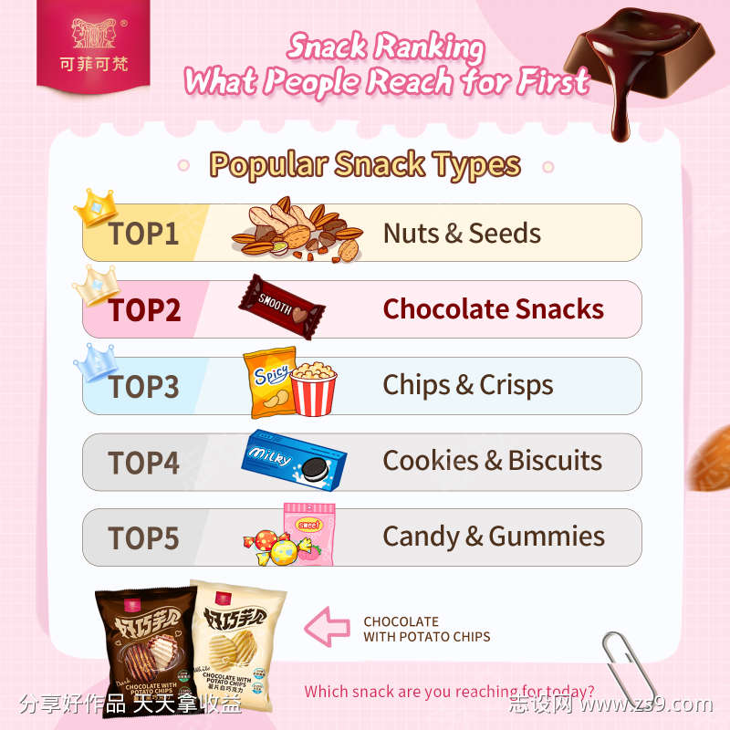 零食科普图