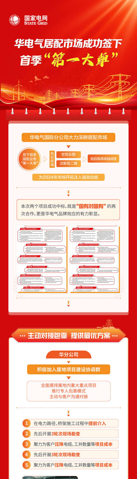电力一图读懂报告长图_源文件下载_AI格式_1083X9411像素-报告,红色,长图-作品编号:2026030615012995-志·设˙网
