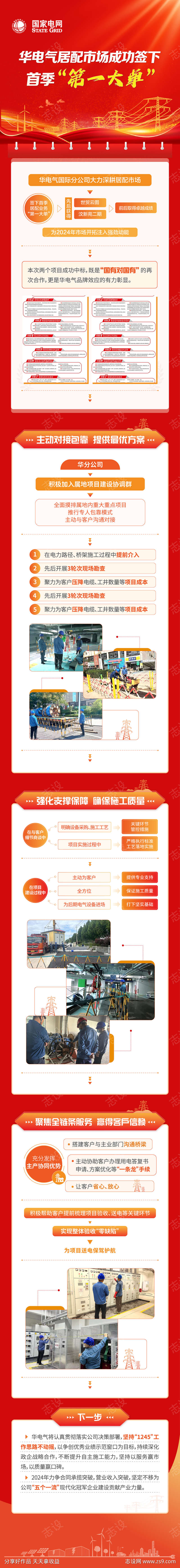 电力一图读懂报告长图