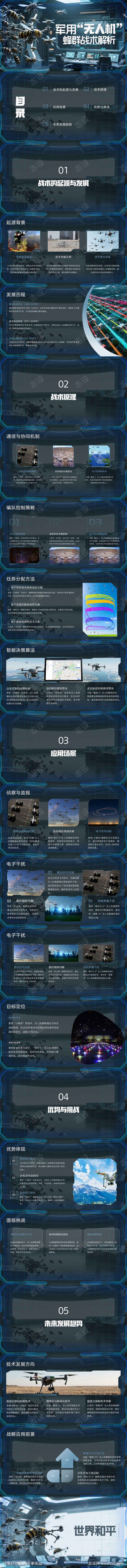 军用无人机蜂群战术解析PPT