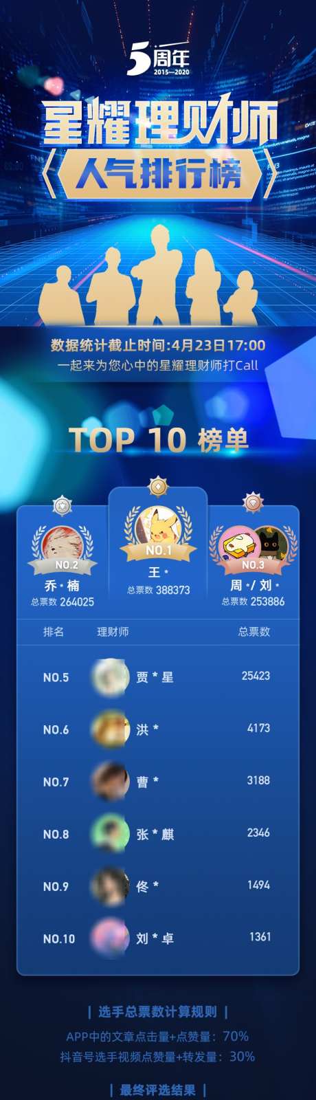 理财师排行榜榜单排名_源文件下载_PSD格式_750X2845像素-榜单,数据,统计-作品编号:2026030910057001-志‛ۛ设ˆ网