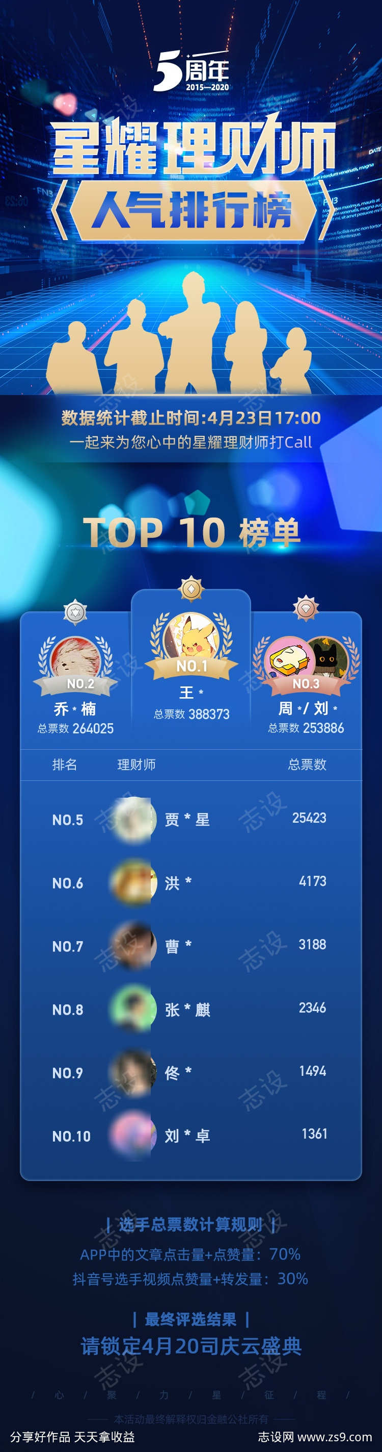 理财师排行榜榜单排名