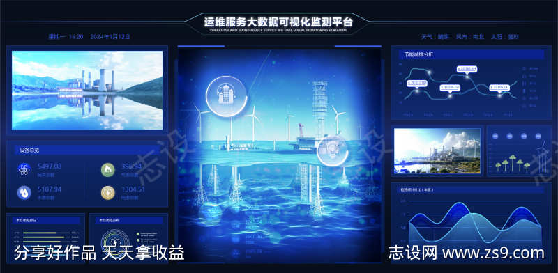 运维服务大数据可视化监测平台