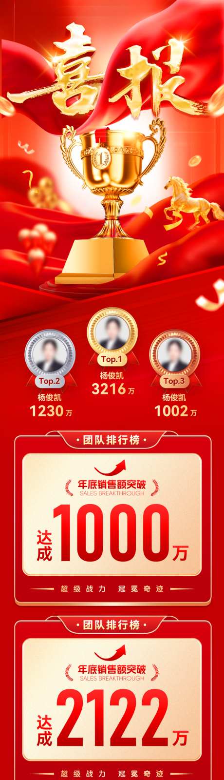 开门红喜报战报捷报榜单销售销冠业绩排名排_源文件下载_PSD格式_1024X4546像素-业绩,销售,排行榜-作品编号:2026031611293046-志˱设ˈ̹网