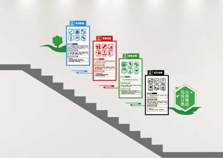 绿色环保垃圾分类文化墙