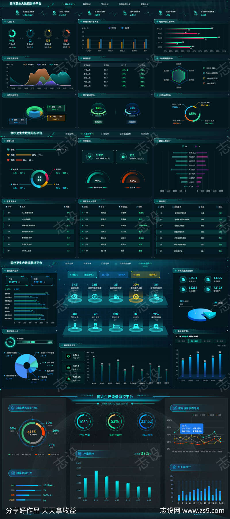 医疗卫生大数据分析平台软件UI界面