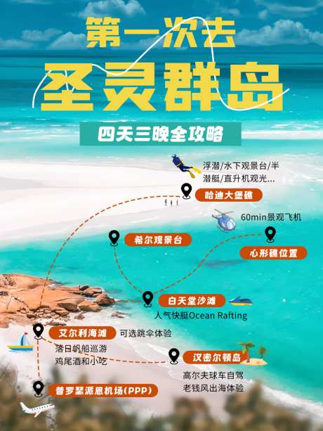 圣灵群岛旅游海报