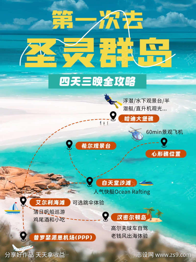 圣灵群岛旅游海报