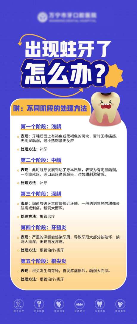 口腔小知识_源文件下载_PSD格式_1024X2418像素-看牙,常识,小知识-作品编号:2026033110546976-志ˉ设ˌ网