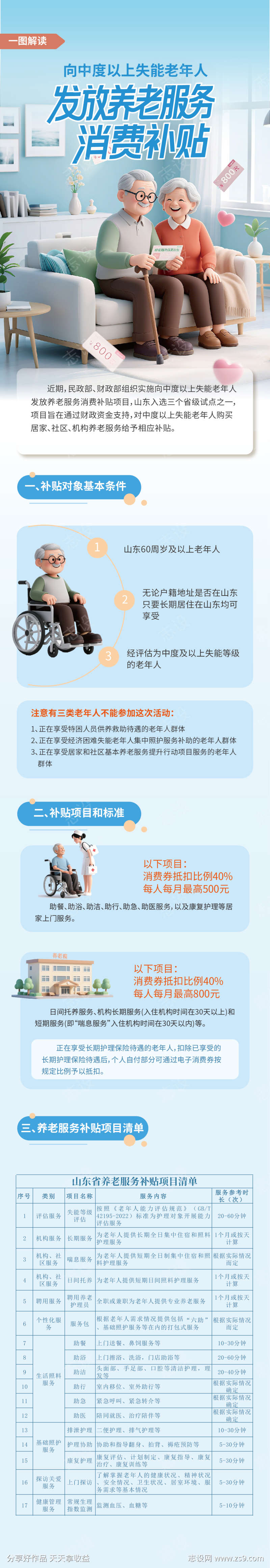 养老服务消费补贴