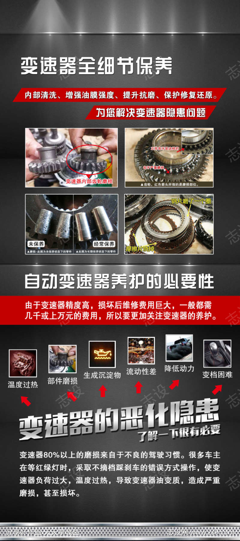 变速箱养护必要性展架