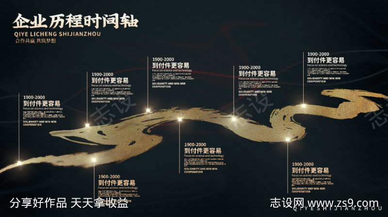 黑金企业文化墙发展历程展板