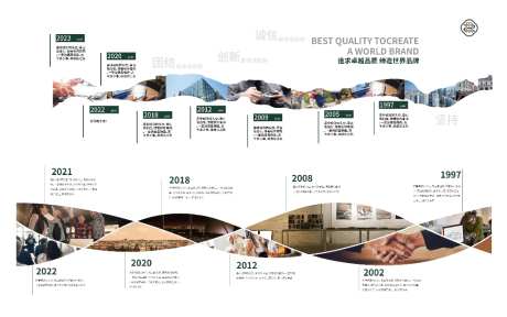 企业发展历程时间轴文化墙