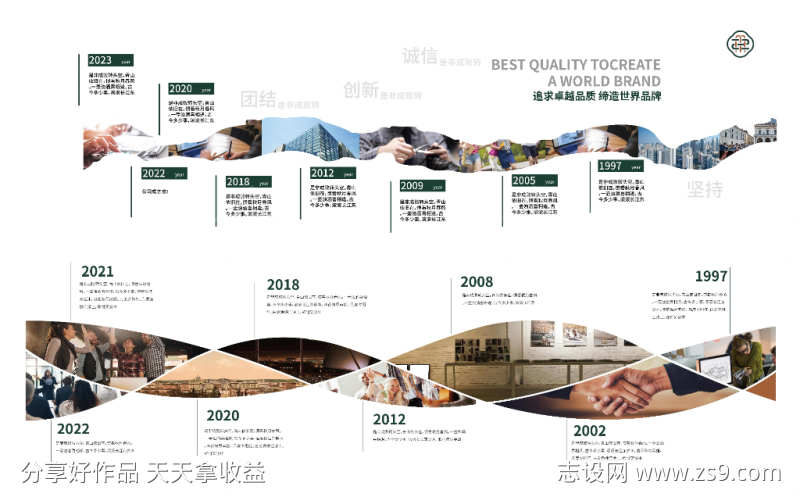 企业发展历程时间轴文化墙