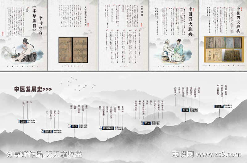 水墨国风时间轴历程展板