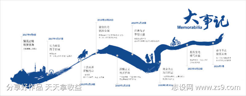 企业历程大事记文化墙