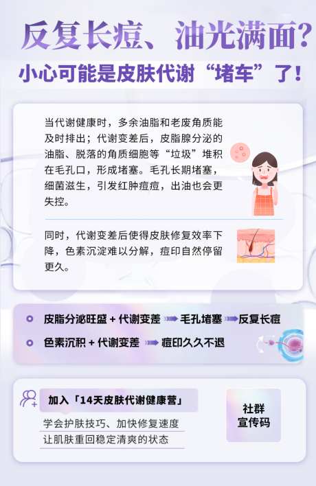 皮肤代谢健康海报